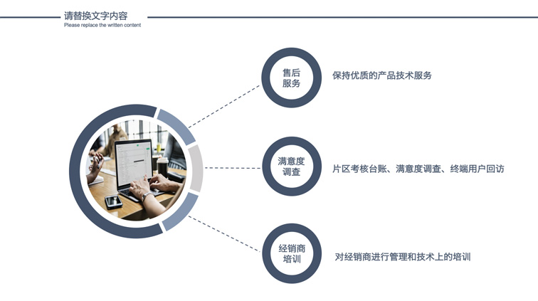 商业项目融资计划汇报