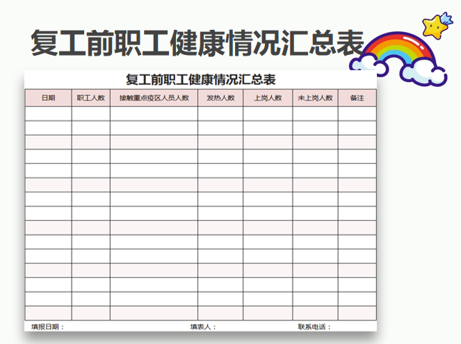 复工前职工健康情况汇总表