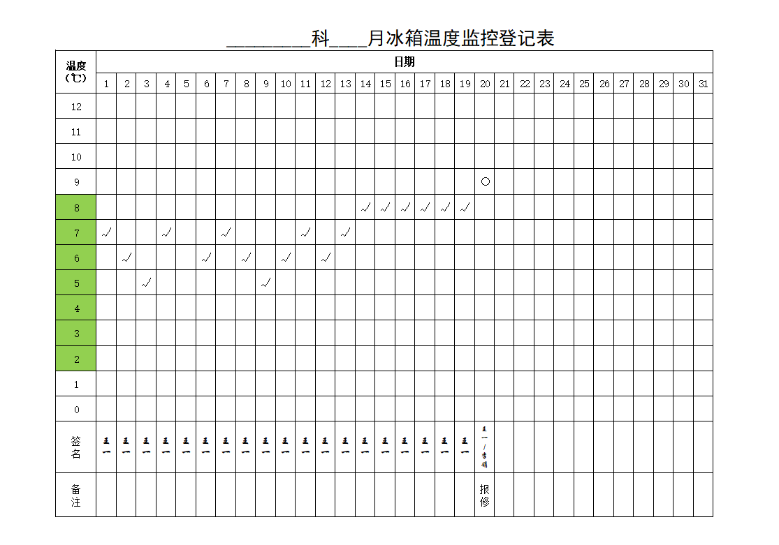 科室冰箱温度监控登