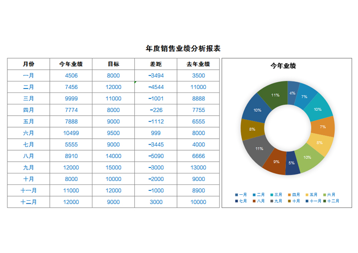 销售业绩分析报表