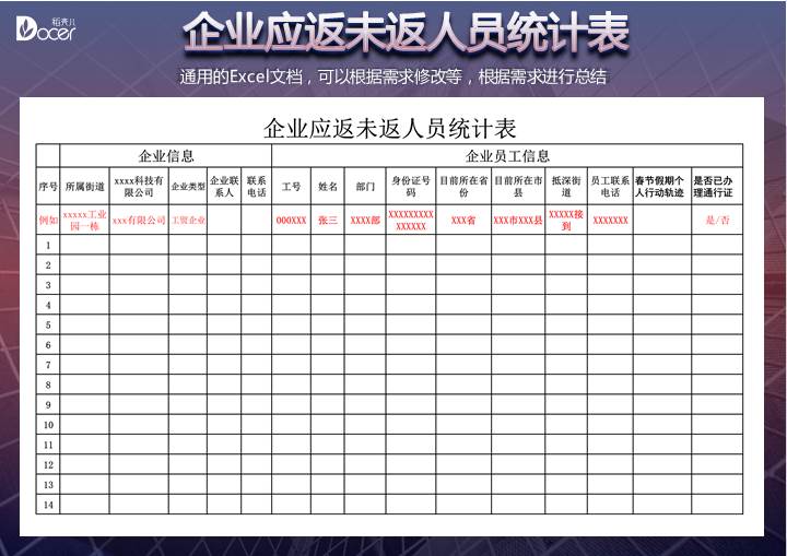 企业应返未返人员统计表