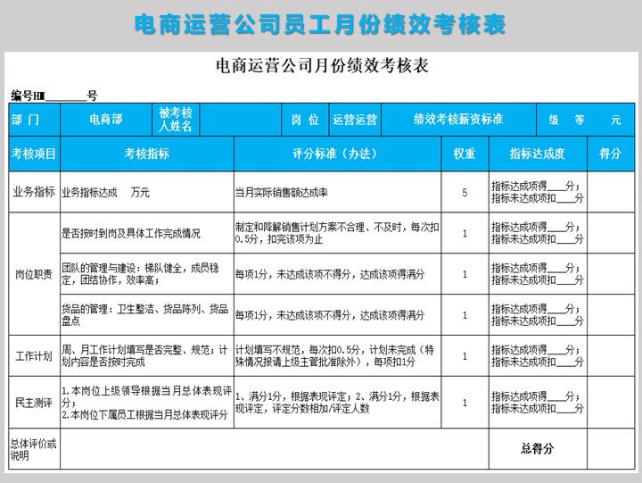 电商运营公司员工月份绩效考核表