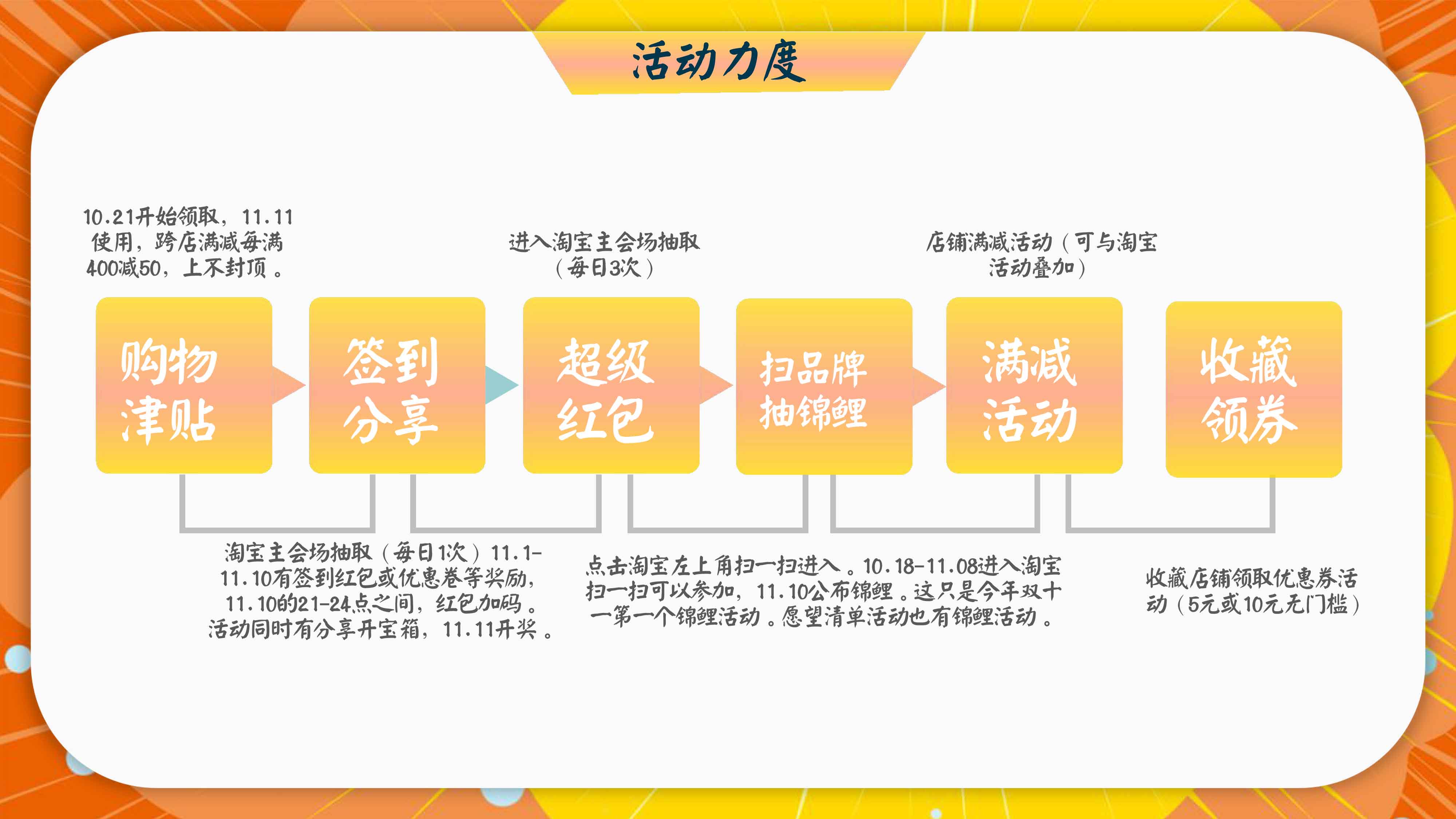 卡通双十一活动策划方案小清新