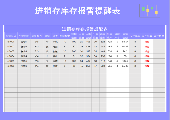 商场进销存出入库管理表格