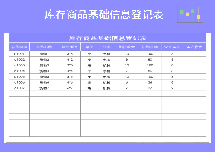 商场进销存出入库管理表格