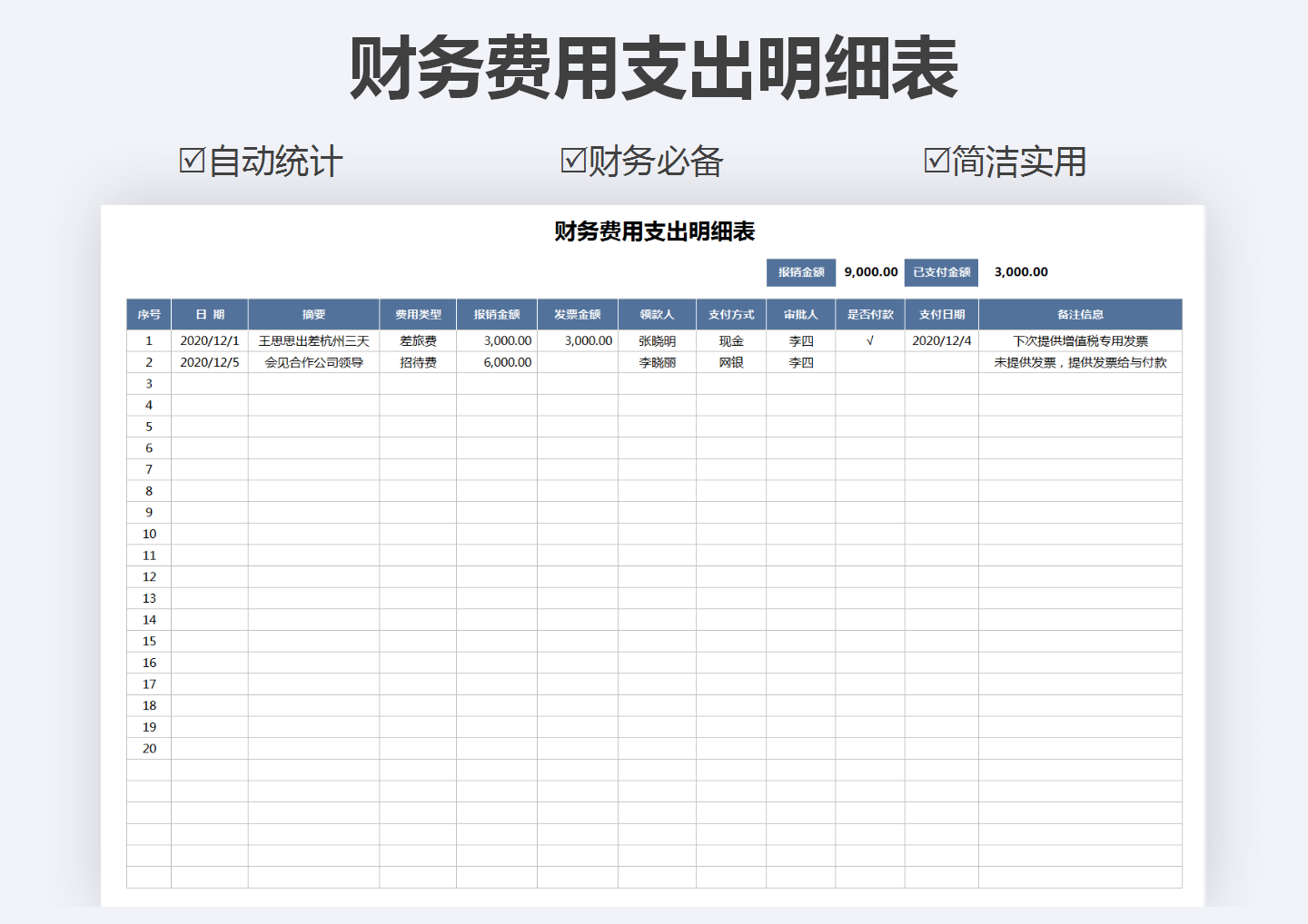 财务报销费用支出明细表