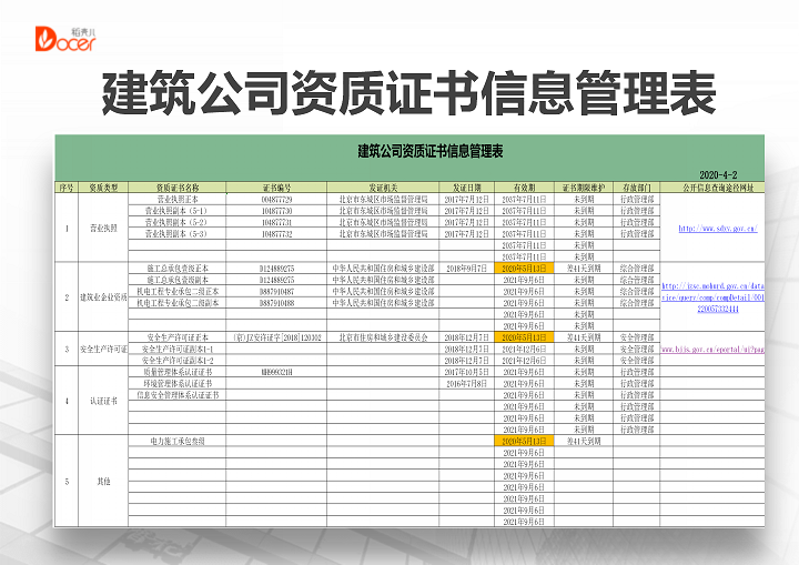 建筑企业资质证书信息管理表