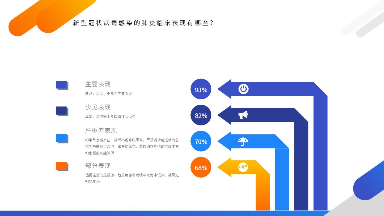 橙蓝渐变新冠疫情防控PPT