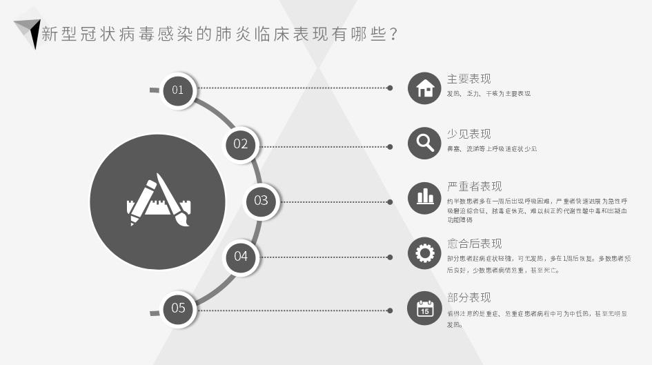 灰色简约新型冠状肺炎疫情防控PPT模板