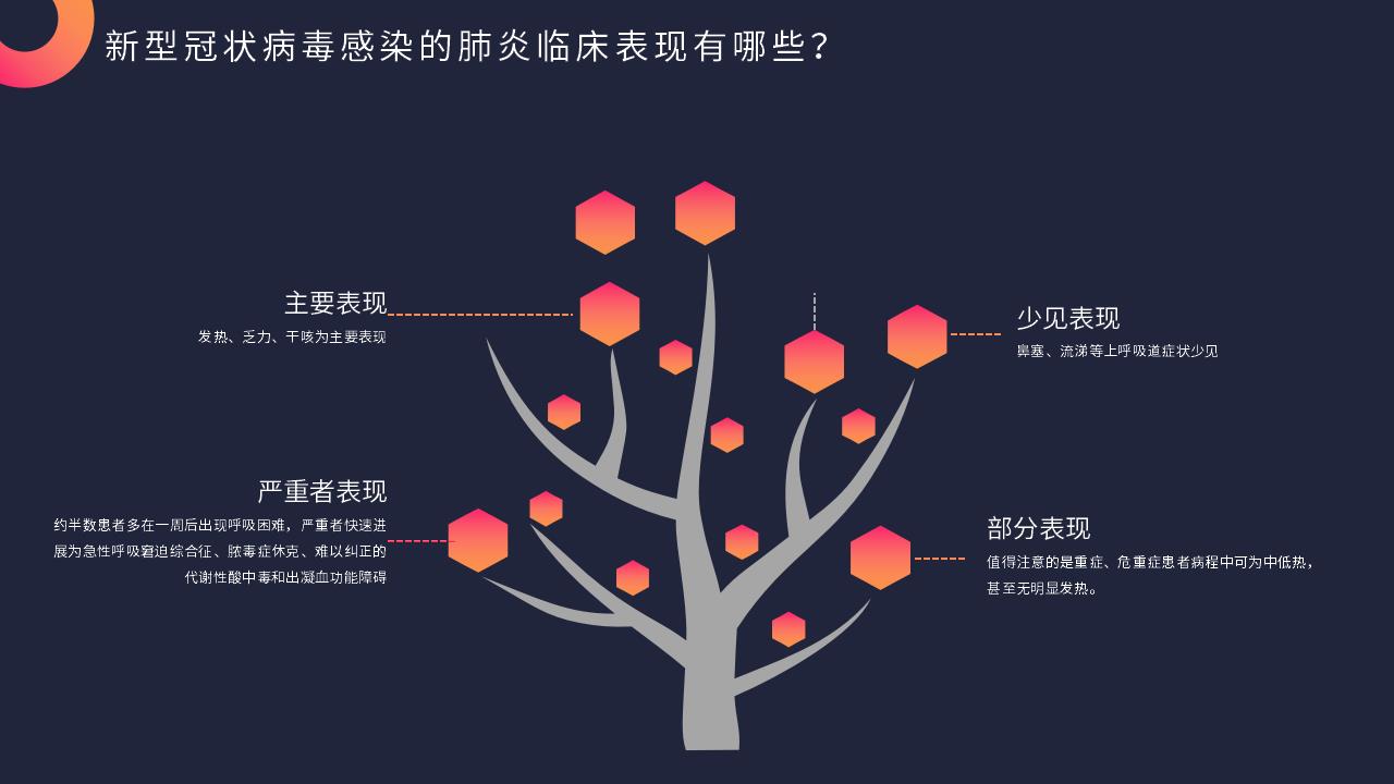 时尚渐变风疫情防控PPT模板