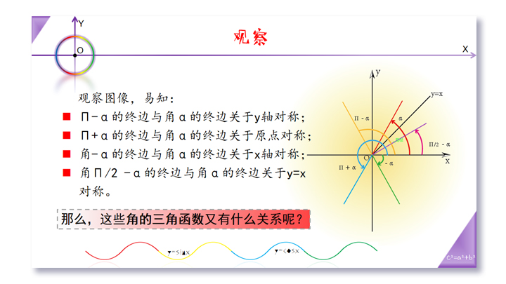 初中数学高二《三角函数诱导公式》教育教学课件