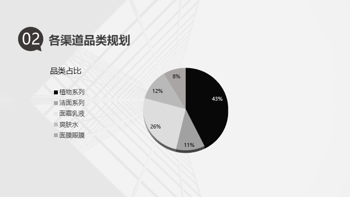 商务风项目规划工作计划总结汇报