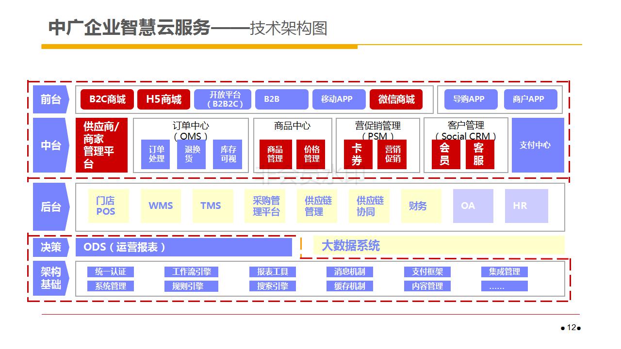 互联网+企业上云项目计划书商务模版