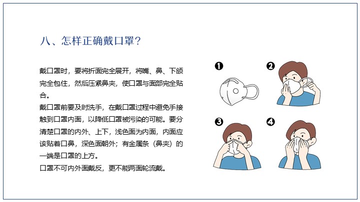 新型冠状病毒预防指南PPT模板