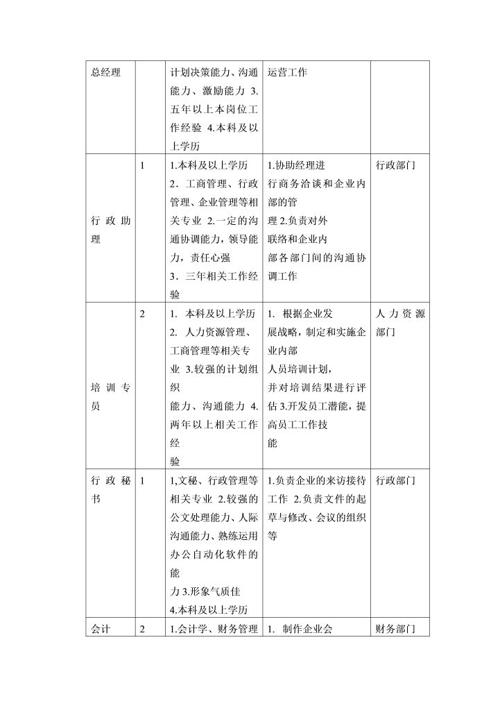 美的集团外部招聘策划方案