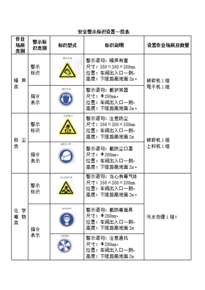 企业安全警示标识设置一览表