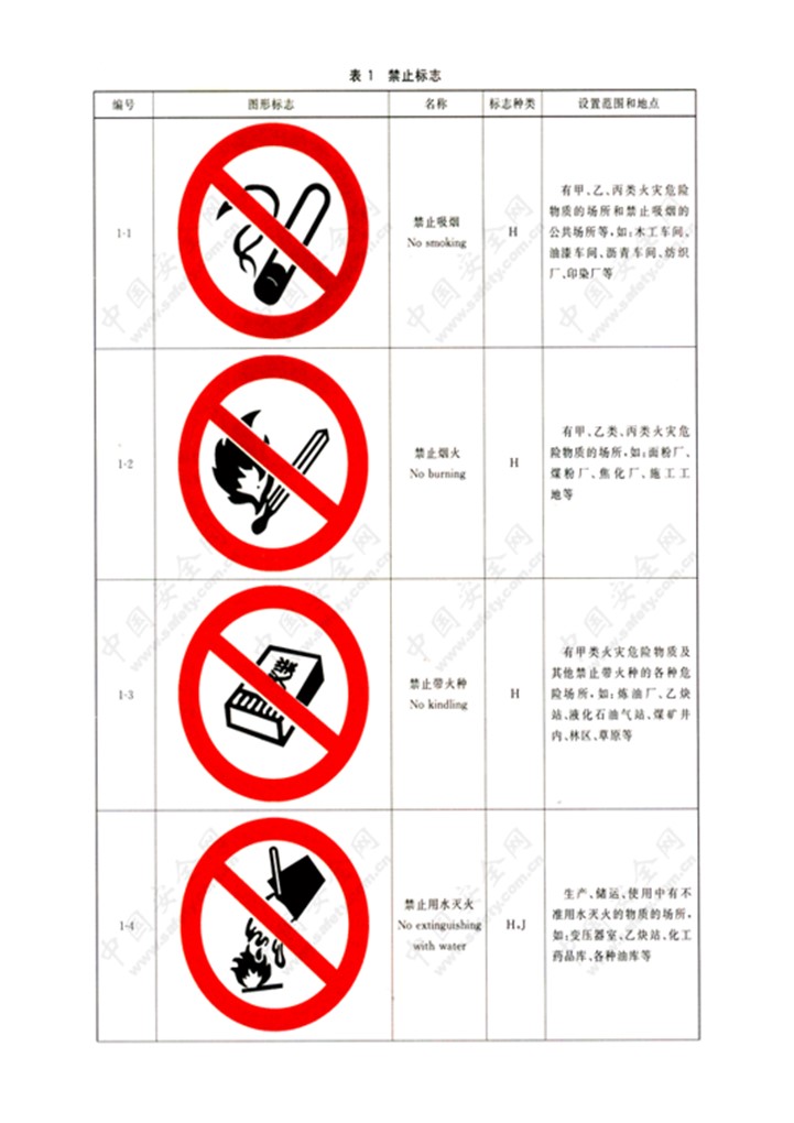 企业安全警示标识设置一览表