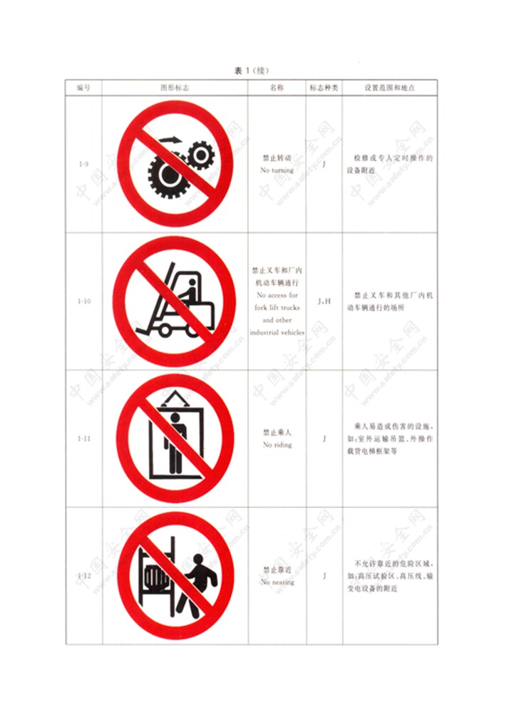 企业安全警示标识设置一览表