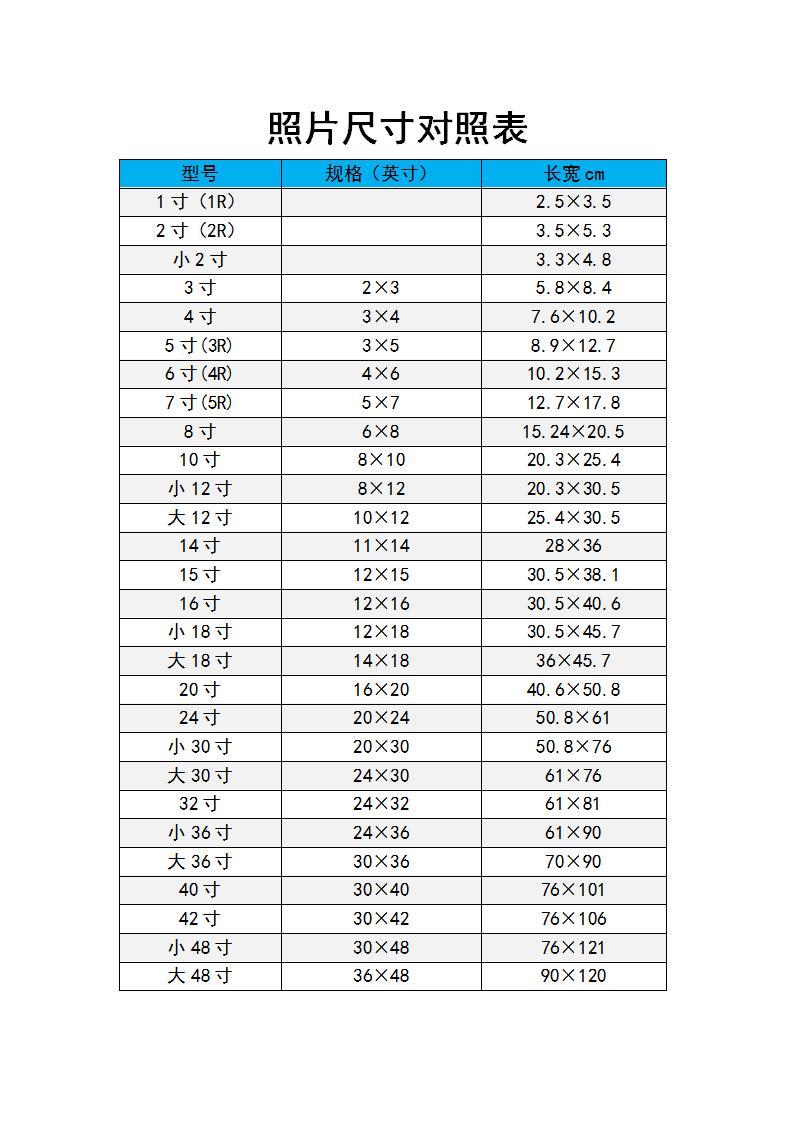 照片尺寸对照表