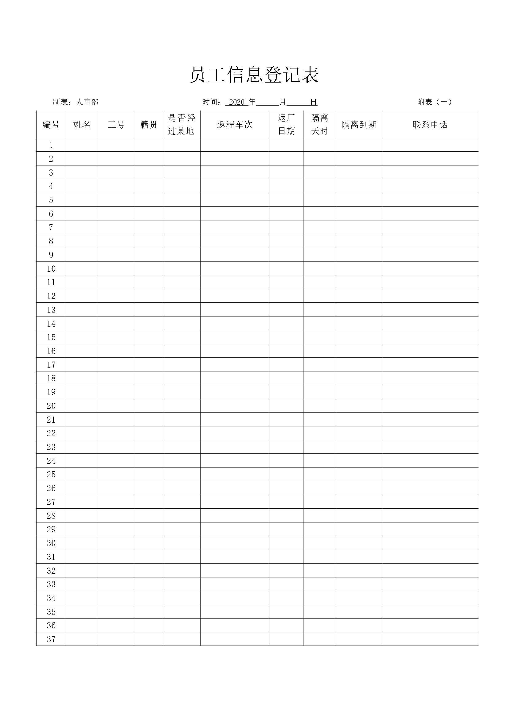 公司企业复工申请表员工统计表