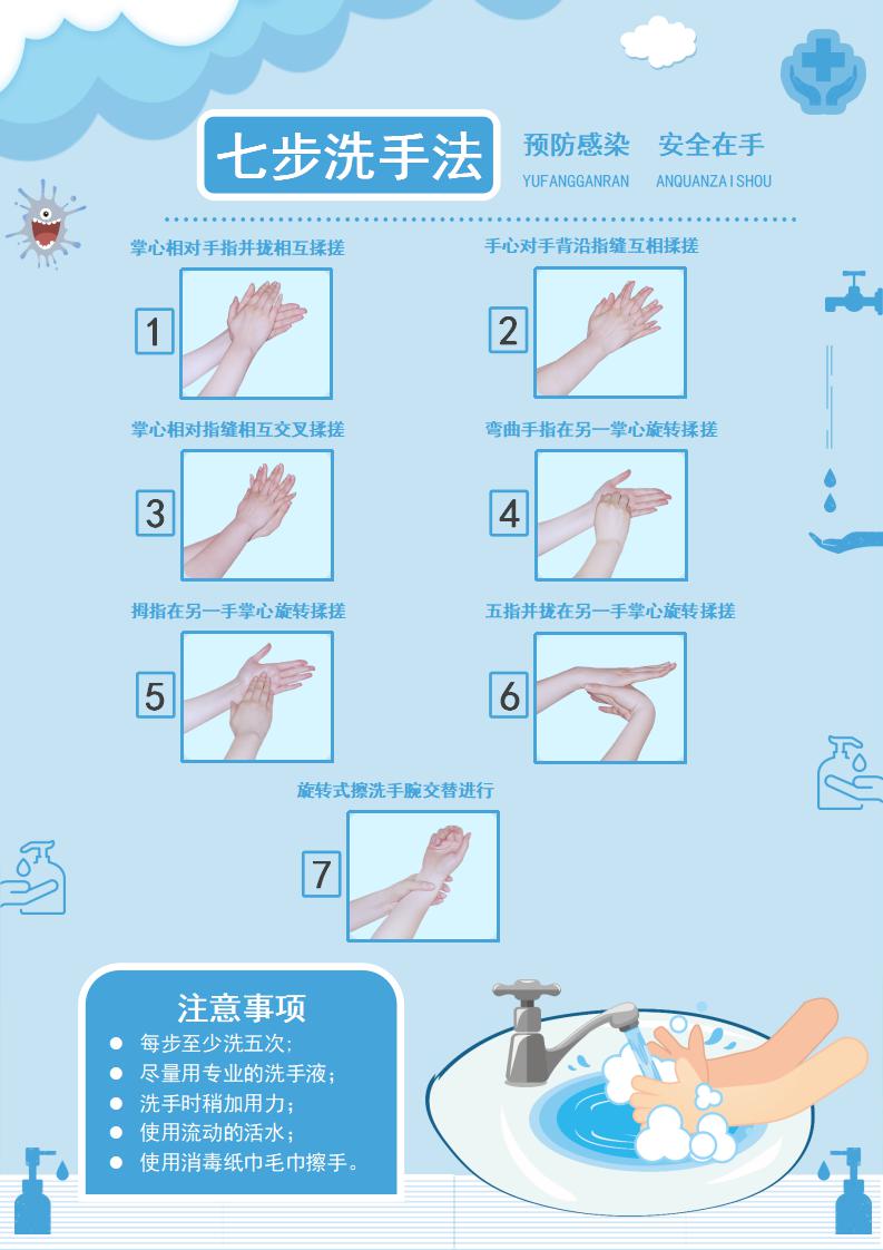 预防新型冠状病毒感染七步洗手法