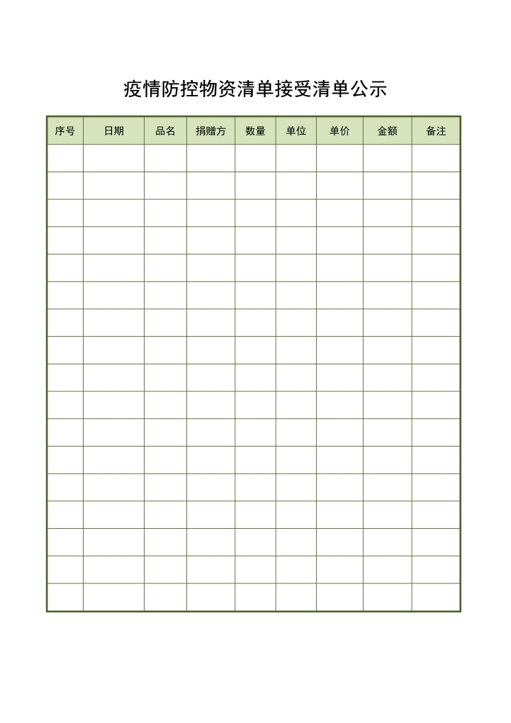 疫情防控物资清单公示表