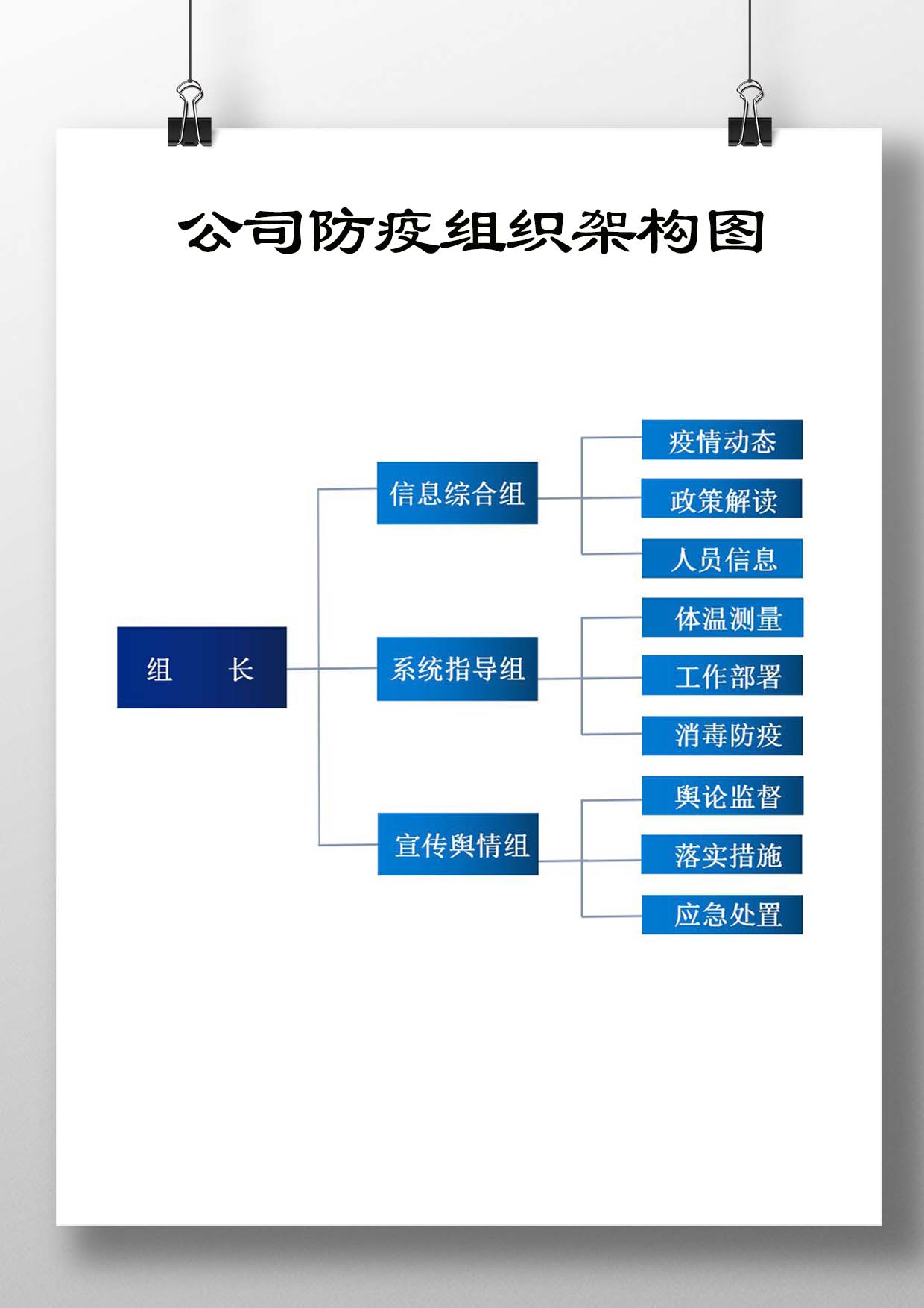 公司疫情组织架构图模板