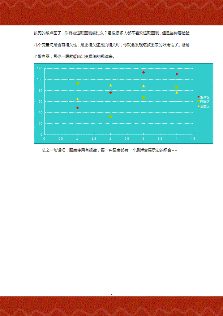 年终图表选用有技巧-稻壳儿出品