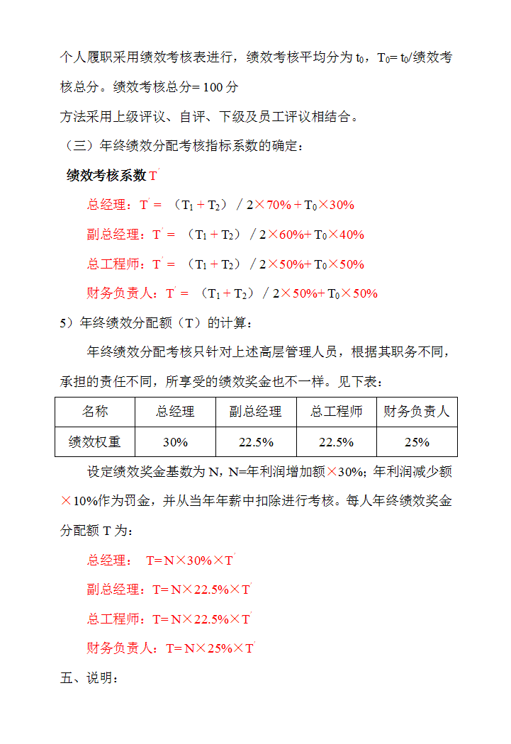 高管薪酬方案