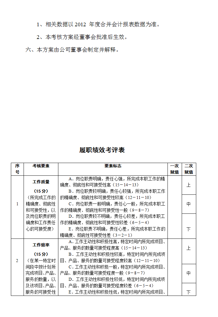 高管薪酬方案