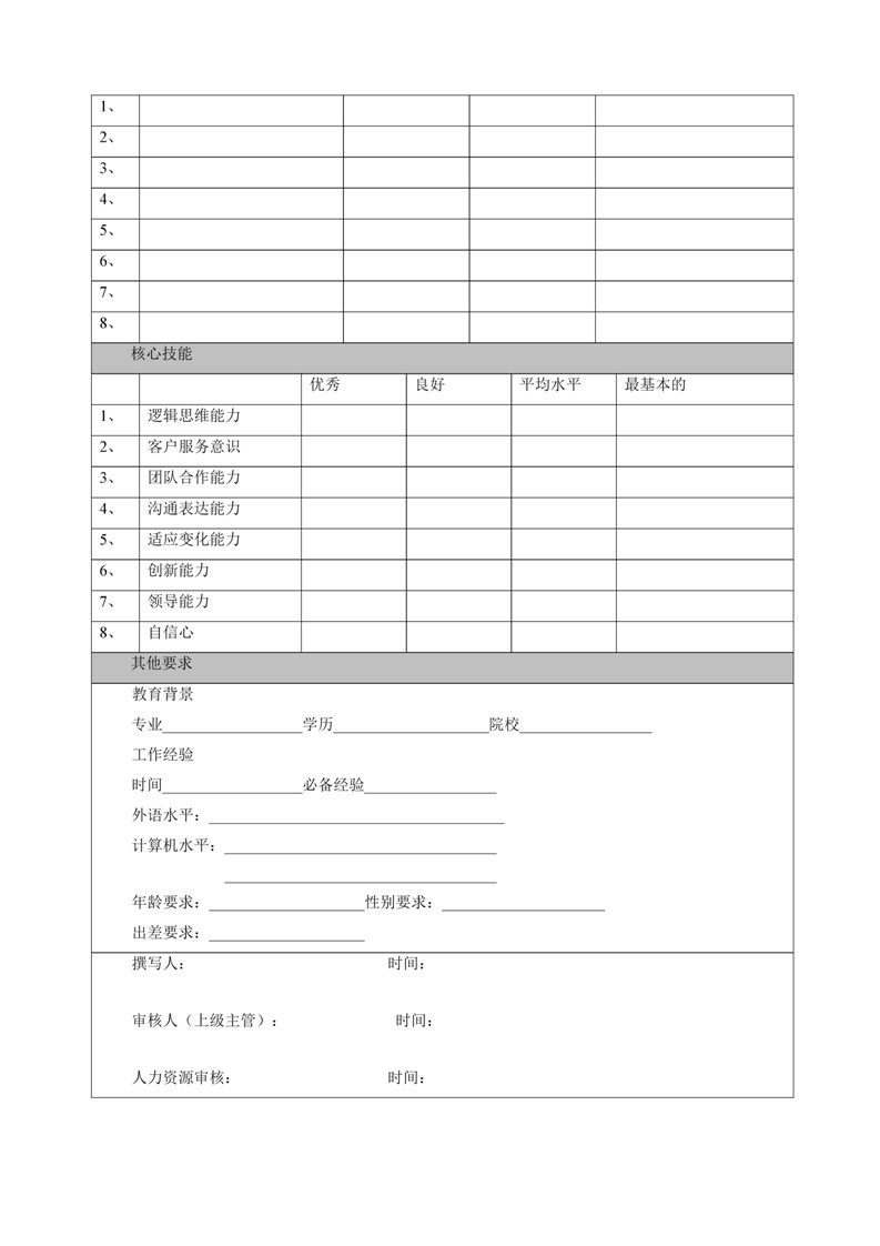 企业之职位说明书模板