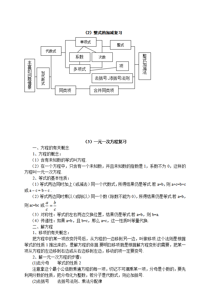 初一数学上册知识点总结